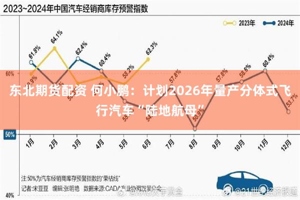 东北期货配资 何小鹏：计划2026年量产分体式飞行汽车“陆地航母”