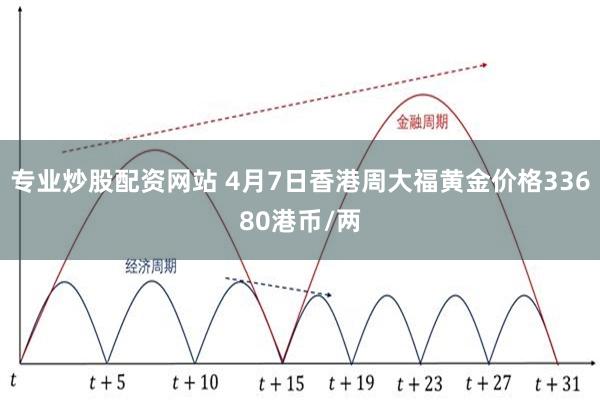 专业炒股配资网站 4月7日香港周大福黄金价格33680港币/两