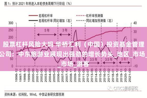 股票杠杆风险大吗 华桥汇利（中国）投资基金管理有限公司：中东旅游业展现出强劲的增长势头_地区_市场_游客