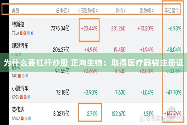 为什么要杠杆炒股 正海生物：取得医疗器械注册证