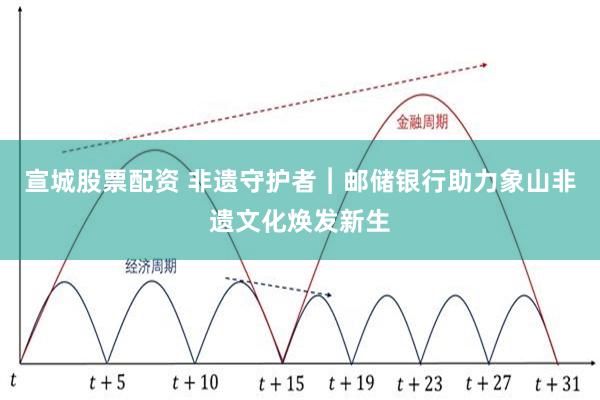 宣城股票配资 非遗守护者︱邮储银行助力象山非遗文化焕发新生